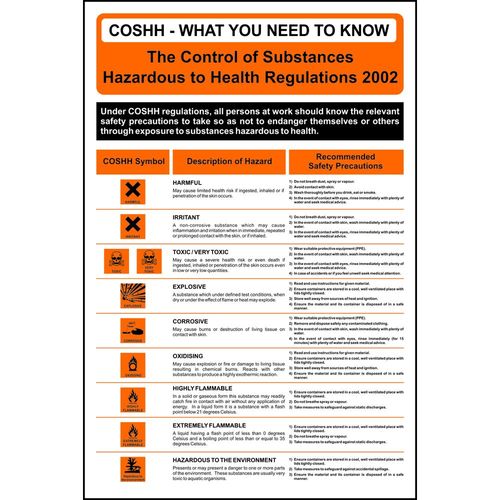 COSHH Poster (POS13366)